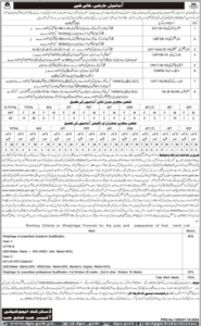 Latest Education Department Job Openings in Hub, Balochistan - October 2024 Advertisement