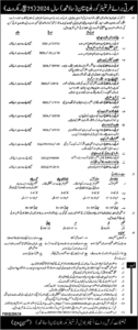 Latest Frontier Corps Army Jobs in Quetta (2024), advertisement 